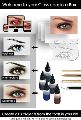 Classroom in a box: Eye kit